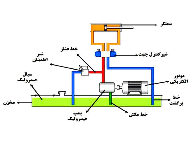 سیستم هیدرولیک