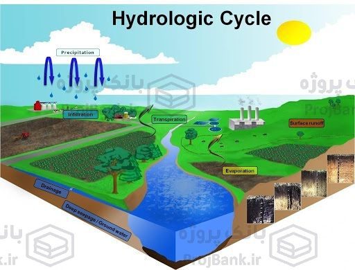 هیدرولوژی یا آب شناسی