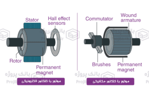 طرح توجیهی تولید کلکتور الکترونیکی